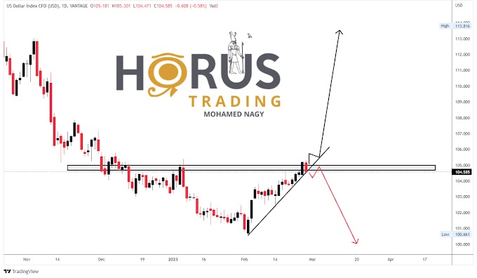 مؤشر الدولار ومنطقة القرار 