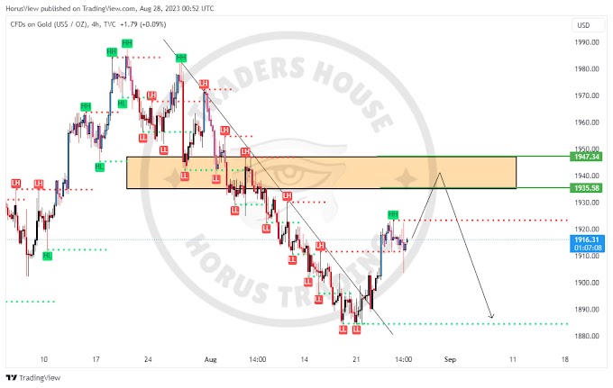 توصية جديدة : بيع الذهب من هذا السعر 
